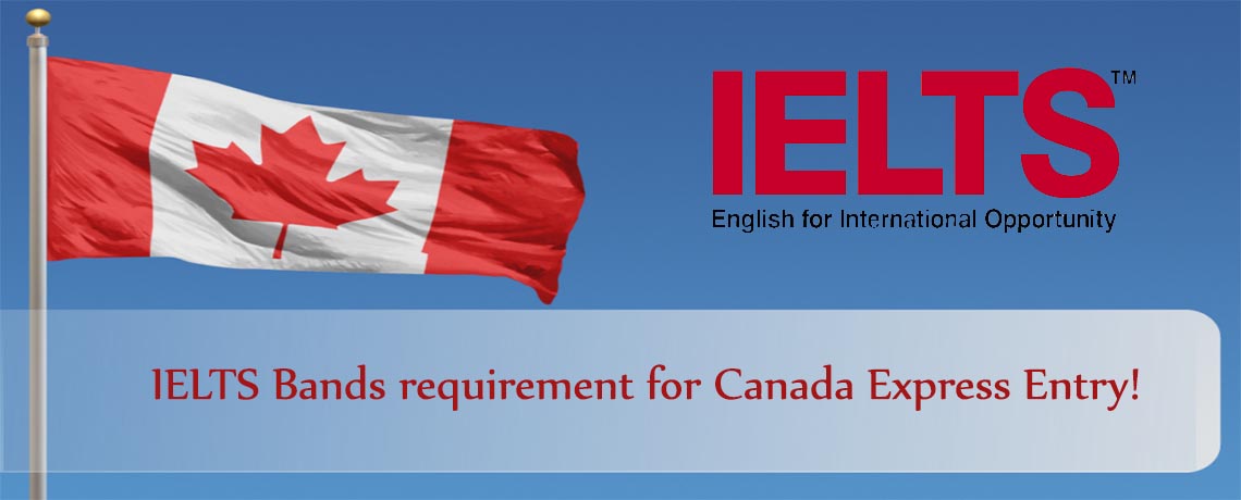 how-much-ielts-score-is-required-for-canada-pr-in-2020-canada-free